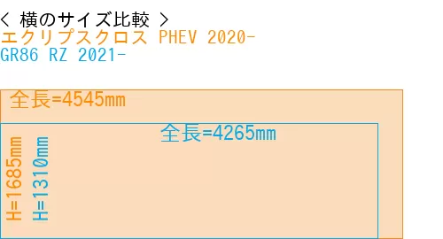 #エクリプスクロス PHEV 2020- + GR86 RZ 2021-